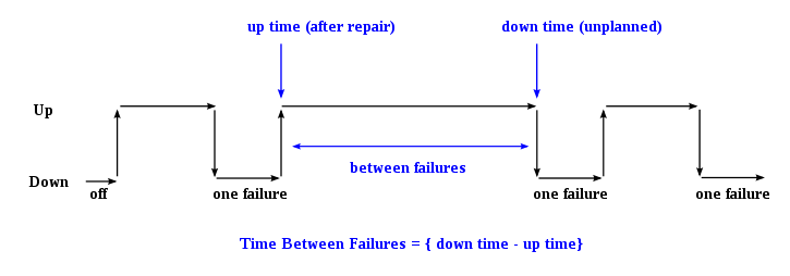 MTBF(圖1) 其他設(shè)備(圖1)