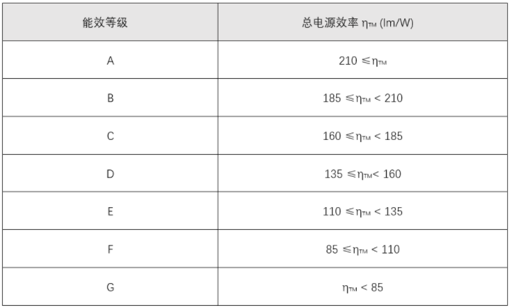 照明能效檢測(cè)(圖6)