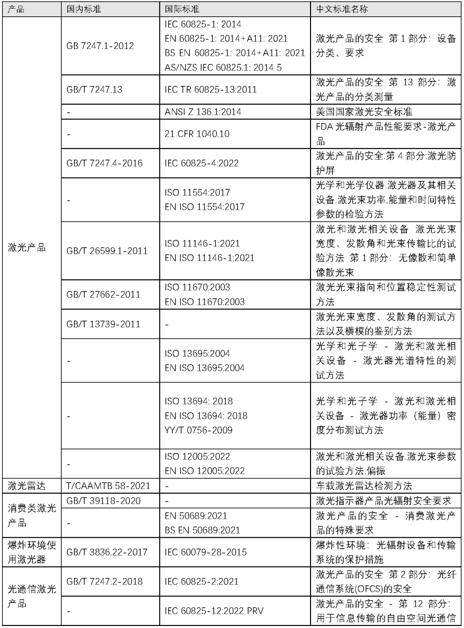 重磅升級！中為檢驗(yàn)完成CNAS擴(kuò)項(xiàng)(圖8)