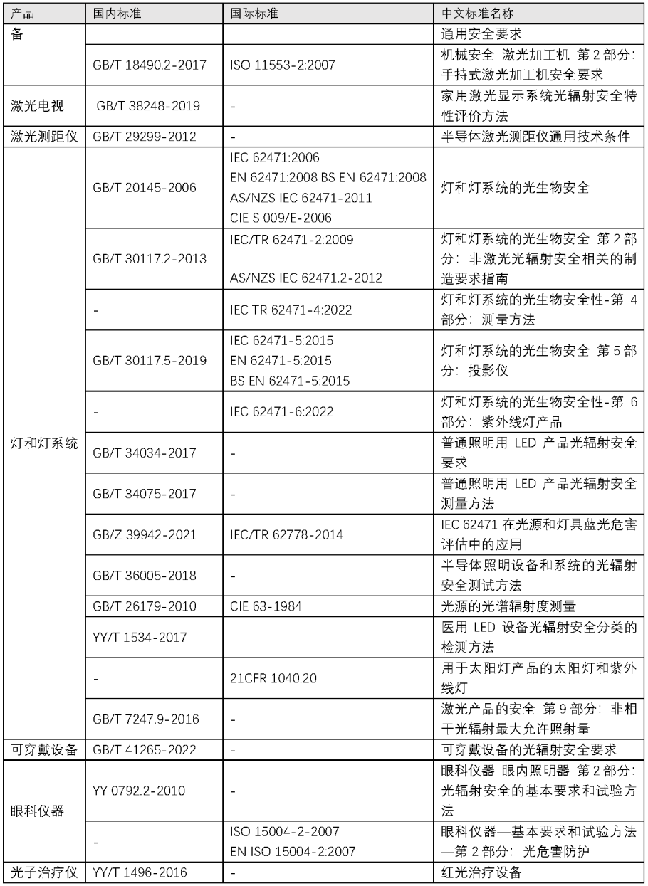 重磅升級！中為檢驗(yàn)完成CNAS擴(kuò)項(xiàng)(圖10)