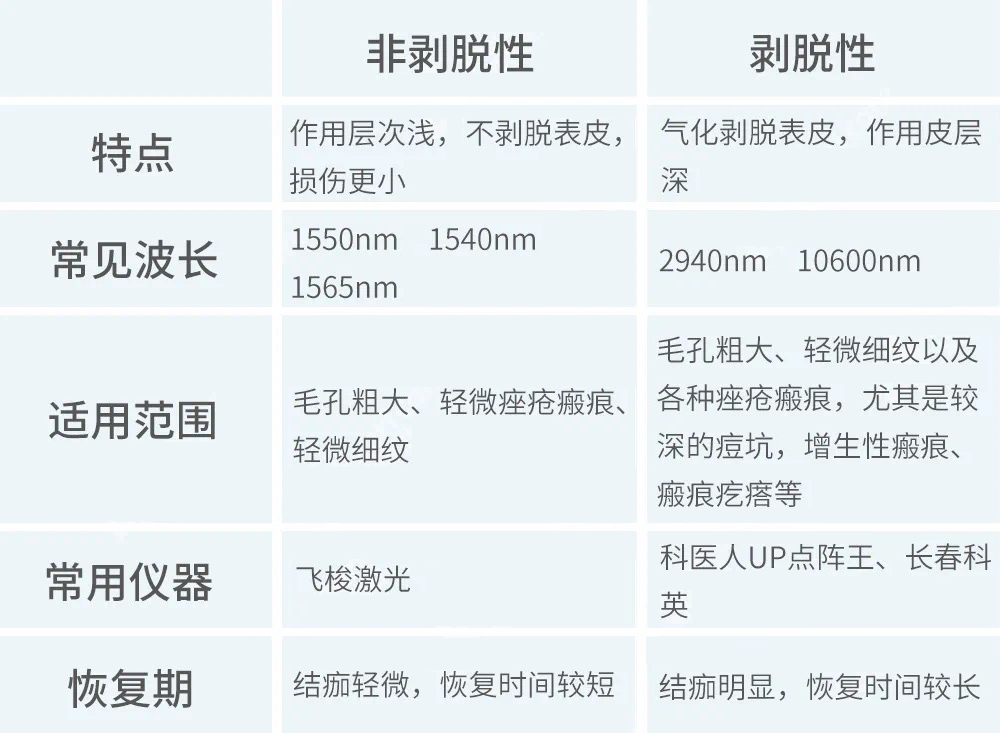 點(diǎn)陣激光性能測試項(xiàng)目介紹(圖1)