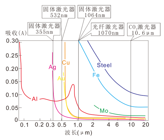 激光的波長和頻率檢測項(xiàng)目說明(圖1)