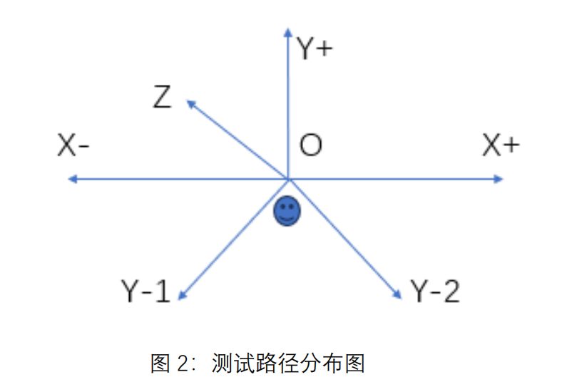 手持激光焊接機(jī)激光安全檢測與驗(yàn)證項(xiàng)目(圖2)