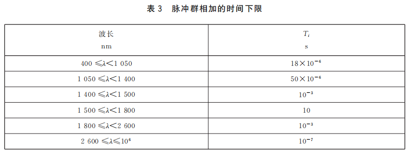 人眼安全激光限值是多少？(圖3)