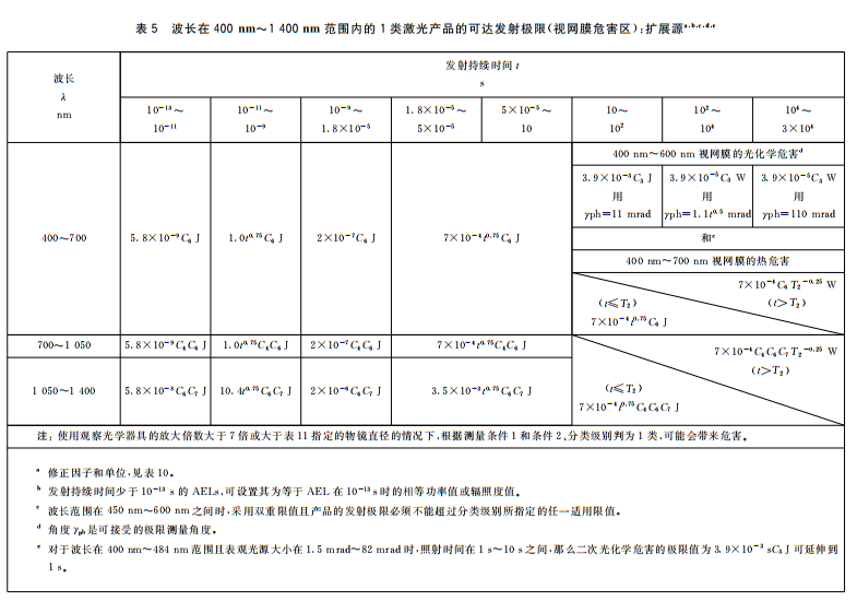 人眼安全激光限值是多少？(圖5)