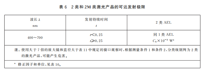人眼安全激光限值是多少？(圖6)