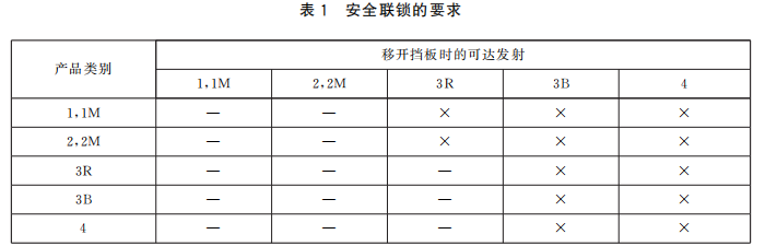 (圖1)