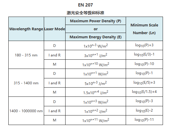 激光護(hù)目鏡防護(hù)等級(jí)檢測(cè) (圖3)