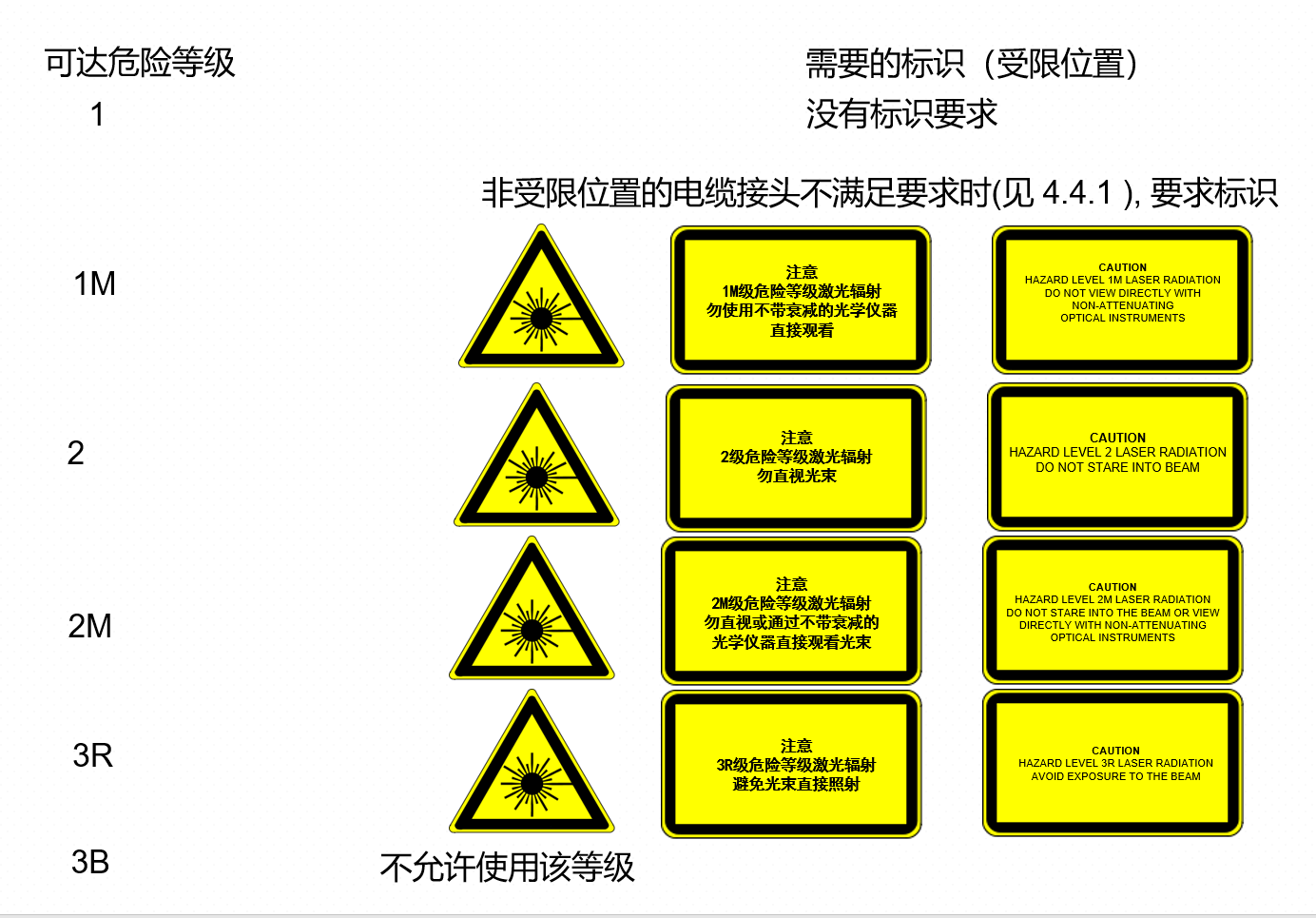 FDA激光安全標(biāo)準(zhǔn)跟IEC60825-1激光安全標(biāo)準(zhǔn)的區(qū)別(圖1)