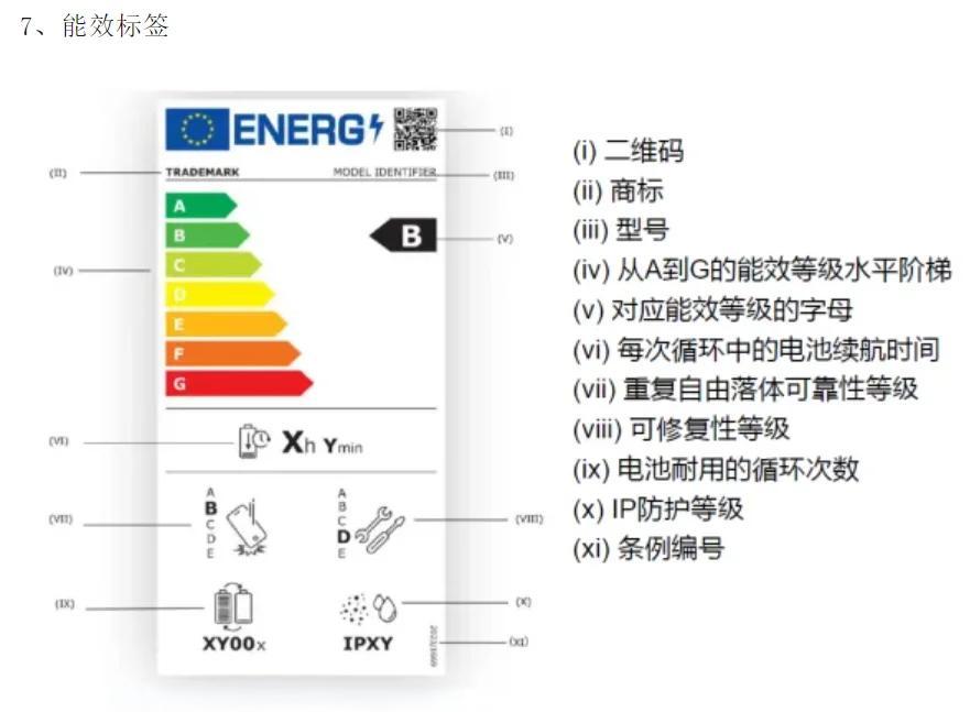 歐盟能效標(biāo)簽等級(jí)標(biāo)準(zhǔn)和申請(qǐng)流程(圖2)