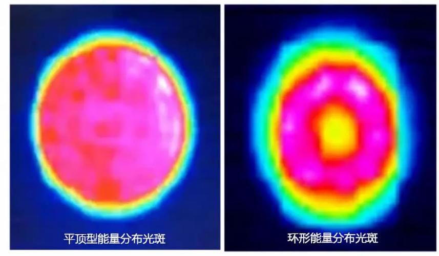 激光光斑尺寸檢測方法和流程(圖1)