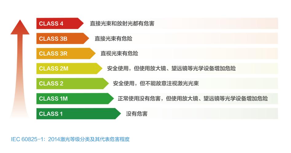 EN60825標準解析：激光產(chǎn)品安全合規(guī)指南(圖1)